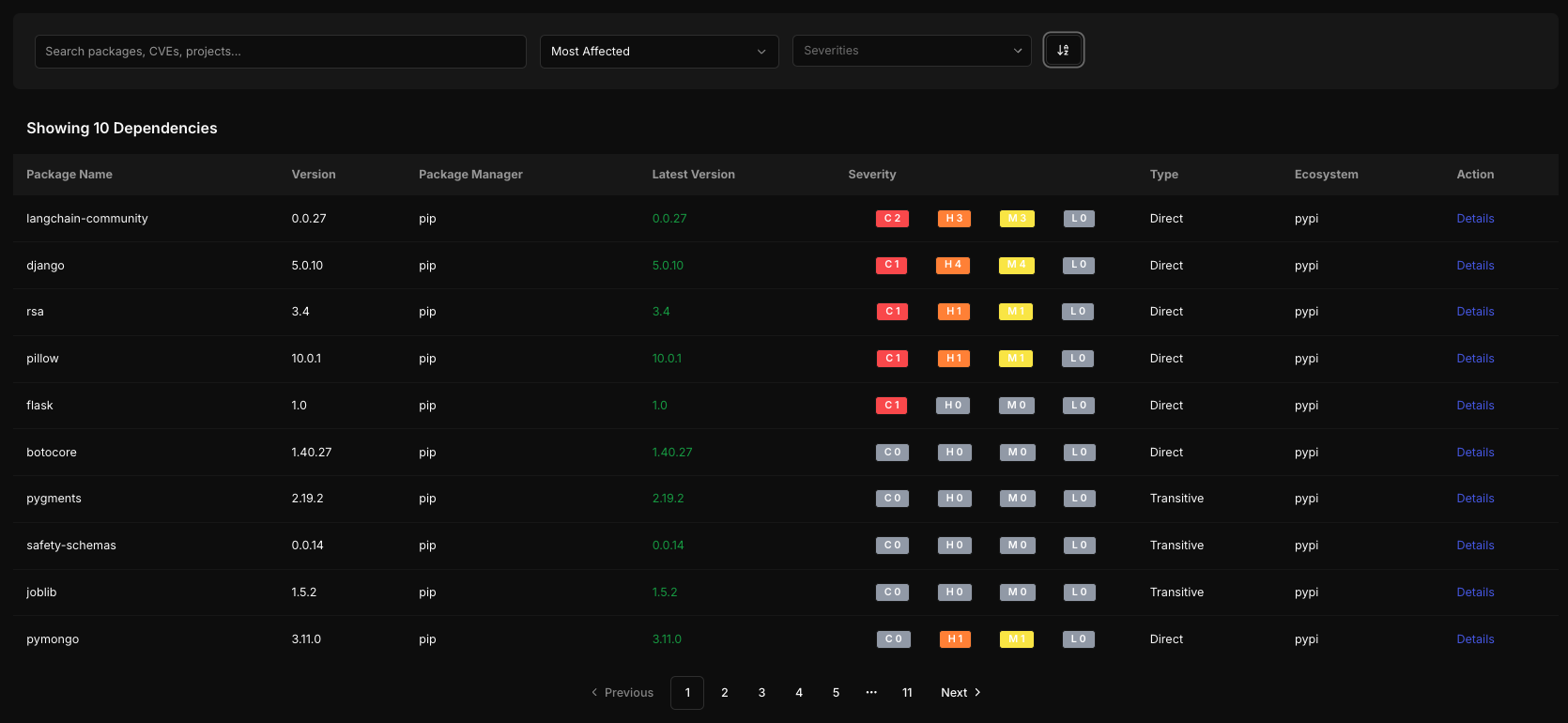 Dependencies table with versions, severities and project mapping